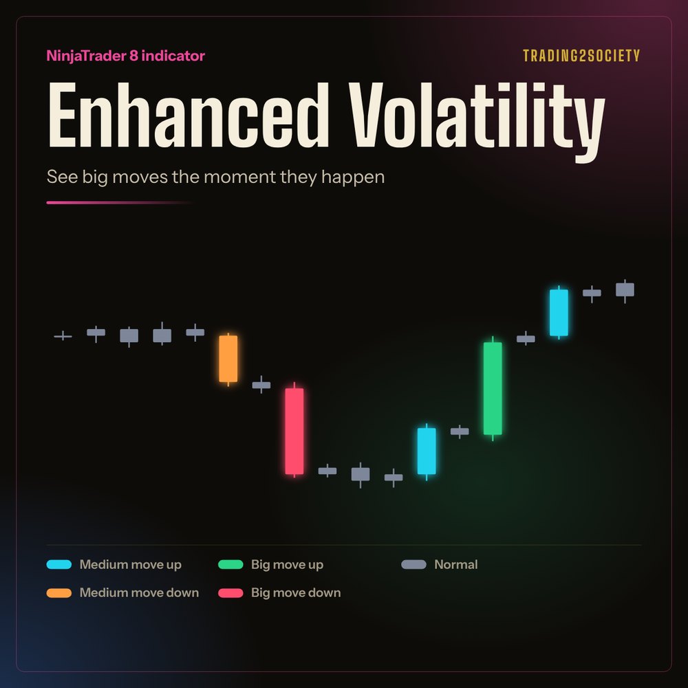Enhanced Volatility