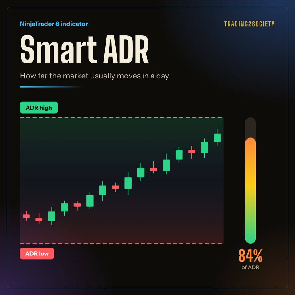 Smart ADR