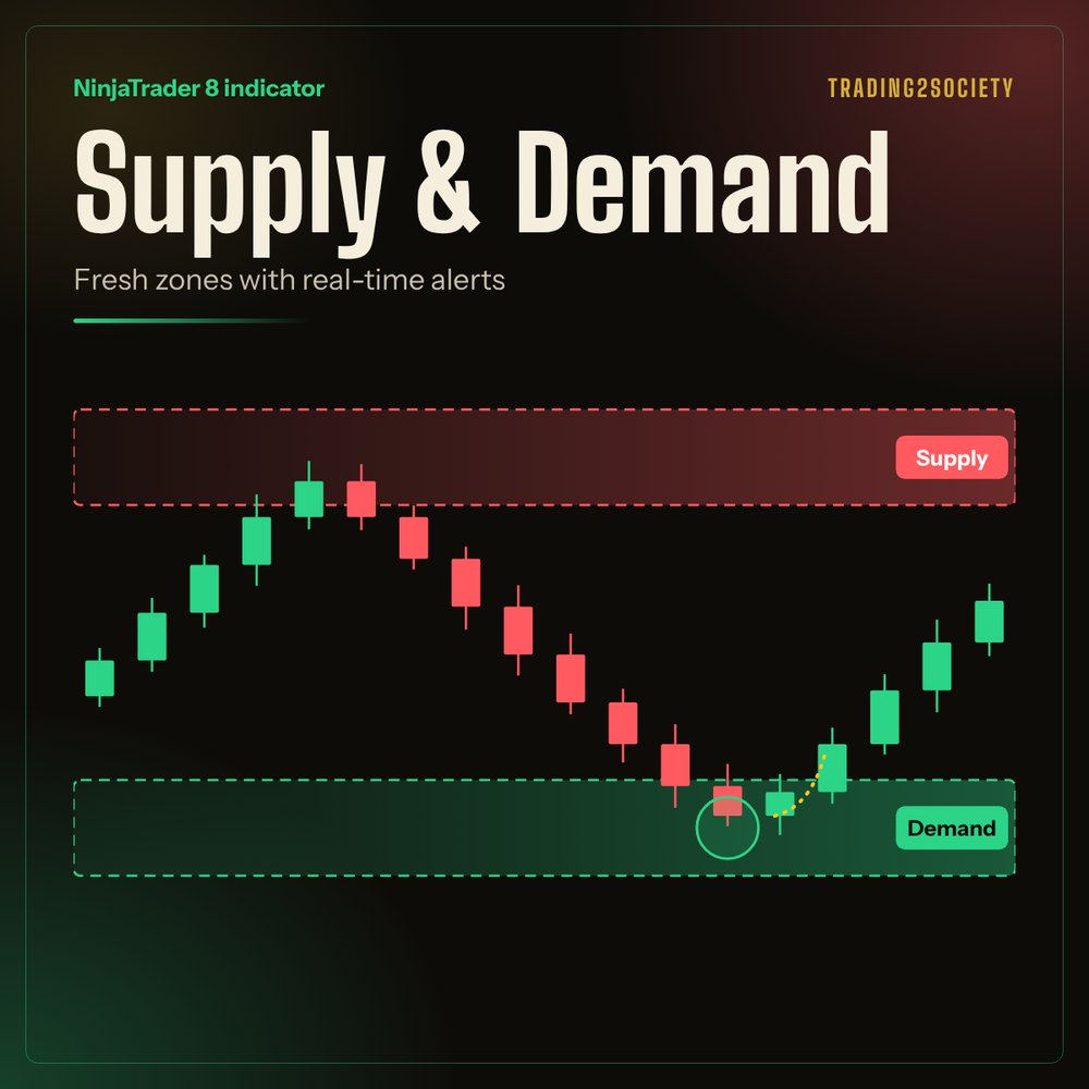 Supply & Demand