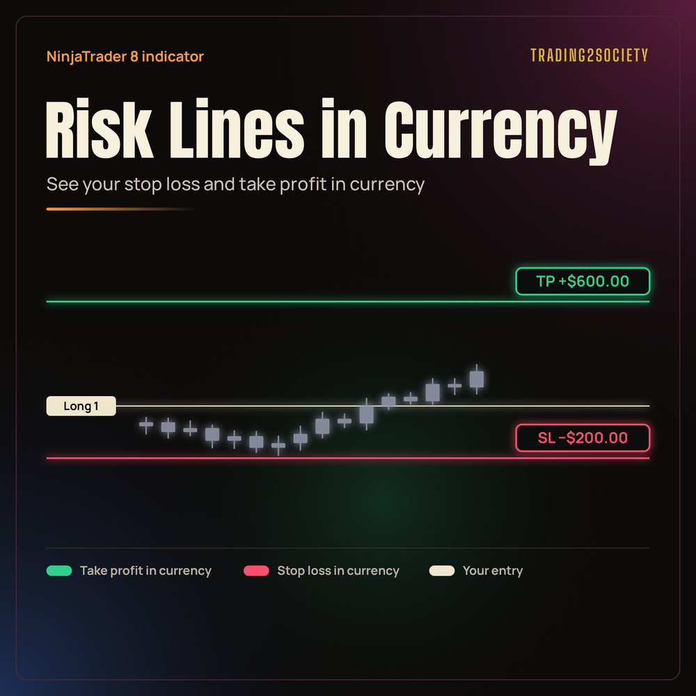 Risk Lines in Currency
