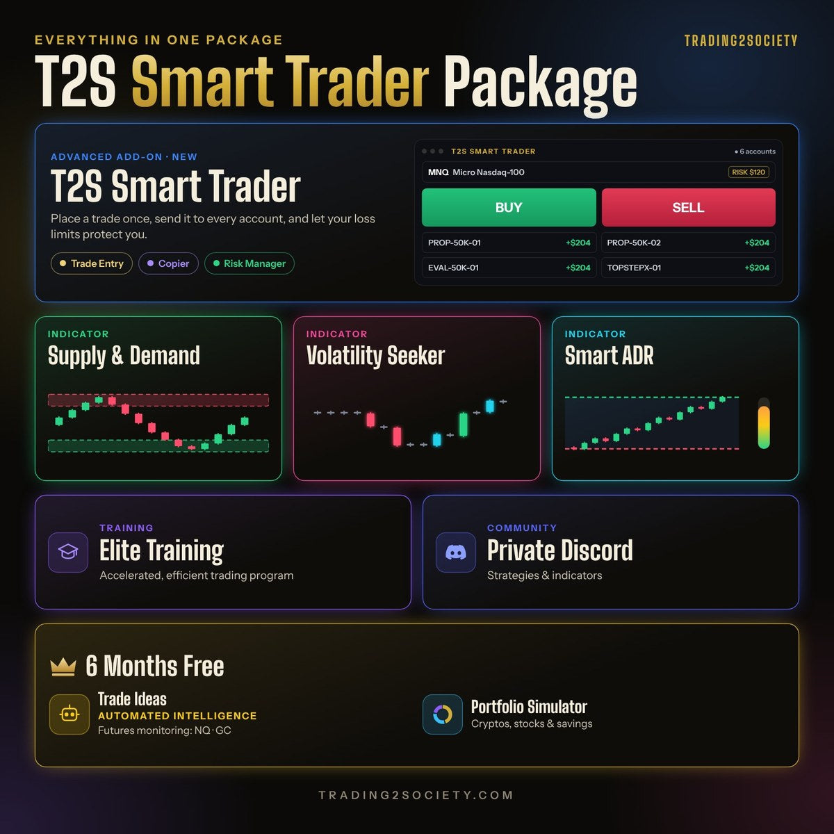 The Smart Trader Package
